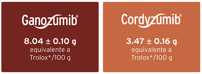 ganozumib y cordyzumib micorepair